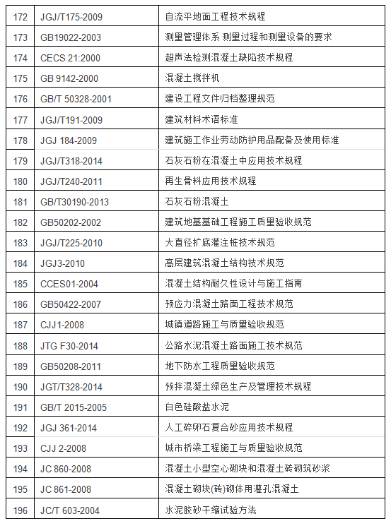 混凝土行业标准目录