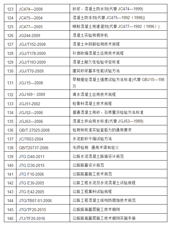 混凝土行业标准目录