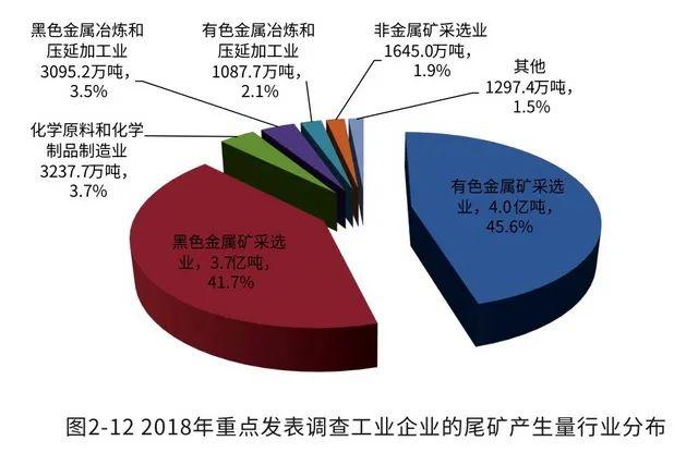 16个“无废城市”试点方案定稿，进入实质操作阶段（第一财经）