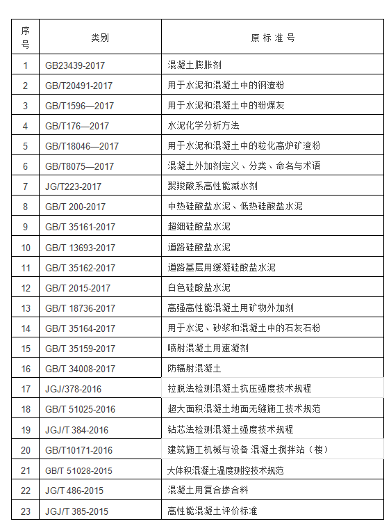 混凝土行业标准目录