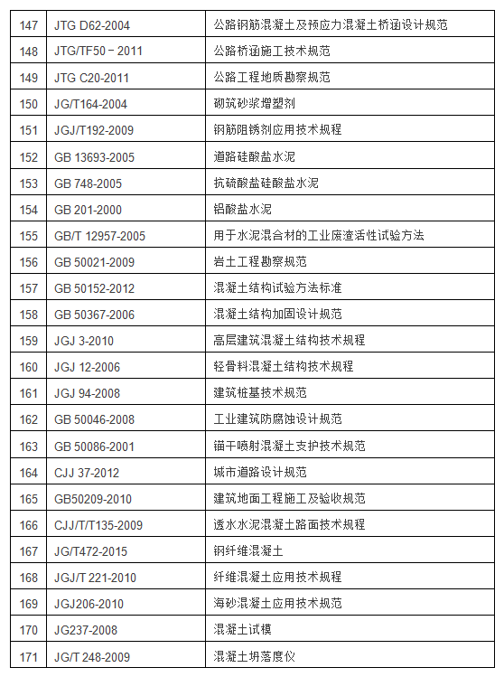 混凝土行业标准目录