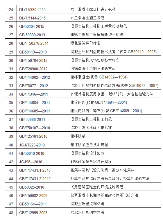 混凝土行业标准目录