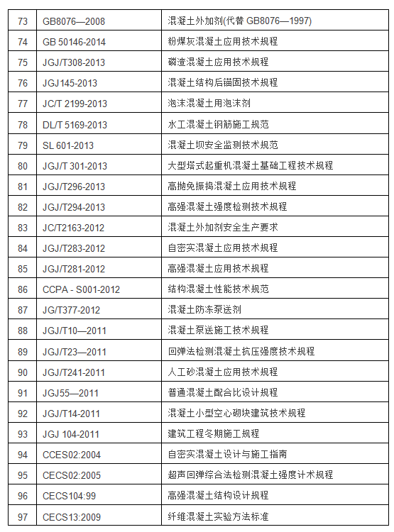 混凝土行业标准目录