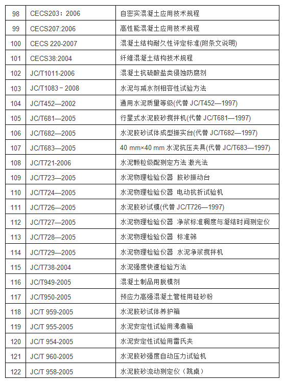 混凝土行业标准目录