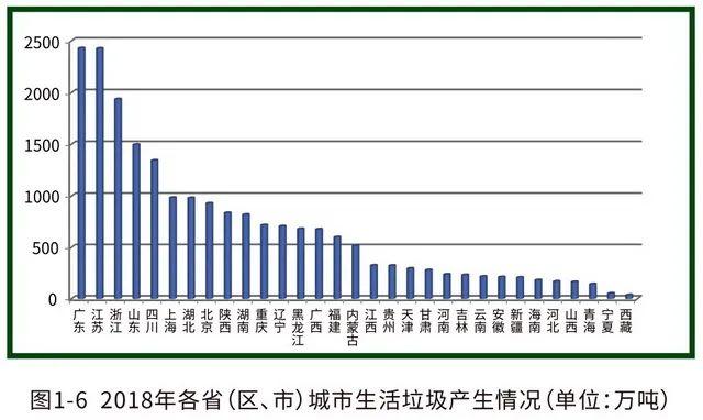 16个“无废城市”试点方案定稿，进入实质操作阶段（第一财经）