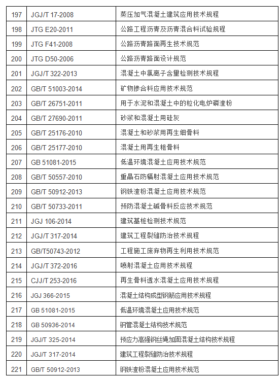 混凝土行业标准目录