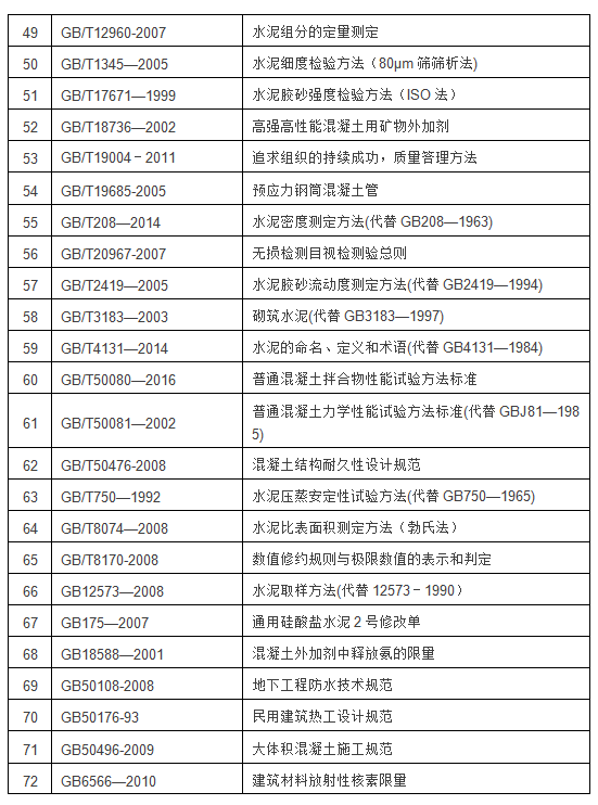 混凝土行业标准目录