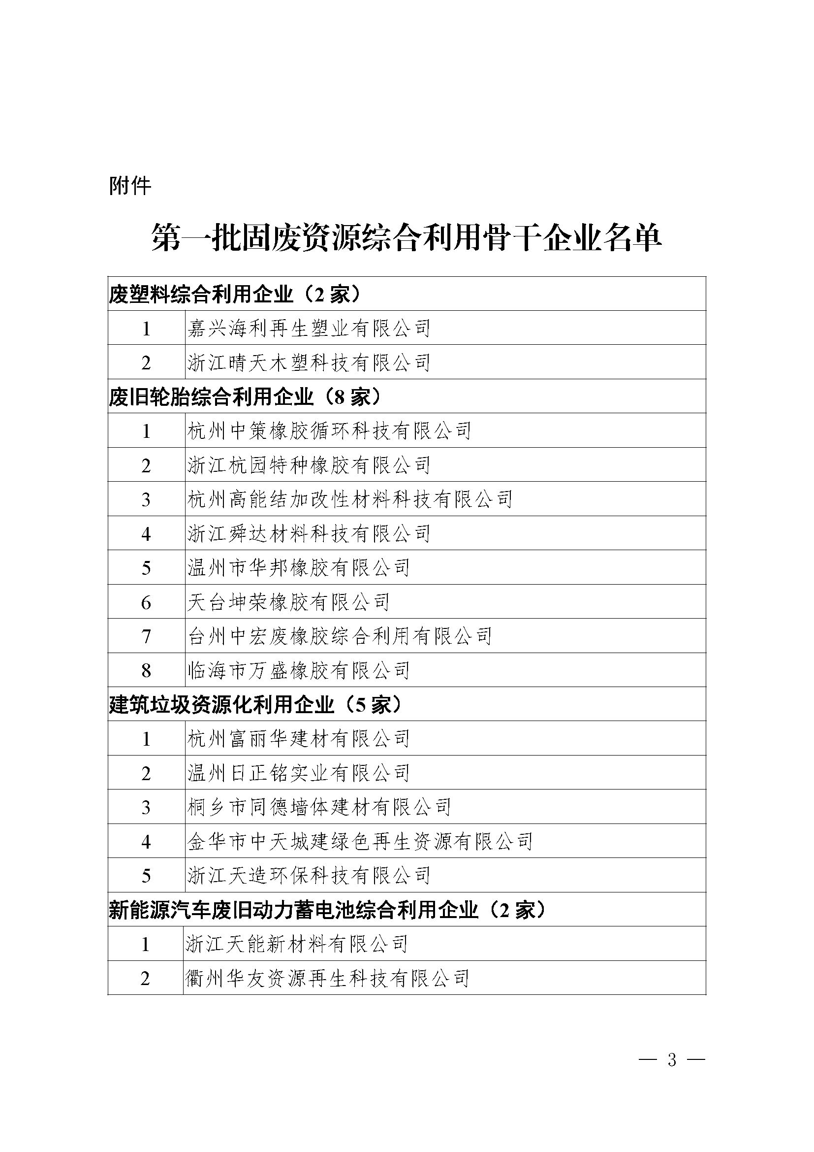 喜讯！我司上榜浙江省第一批固废资源综合利用骨干企业名单