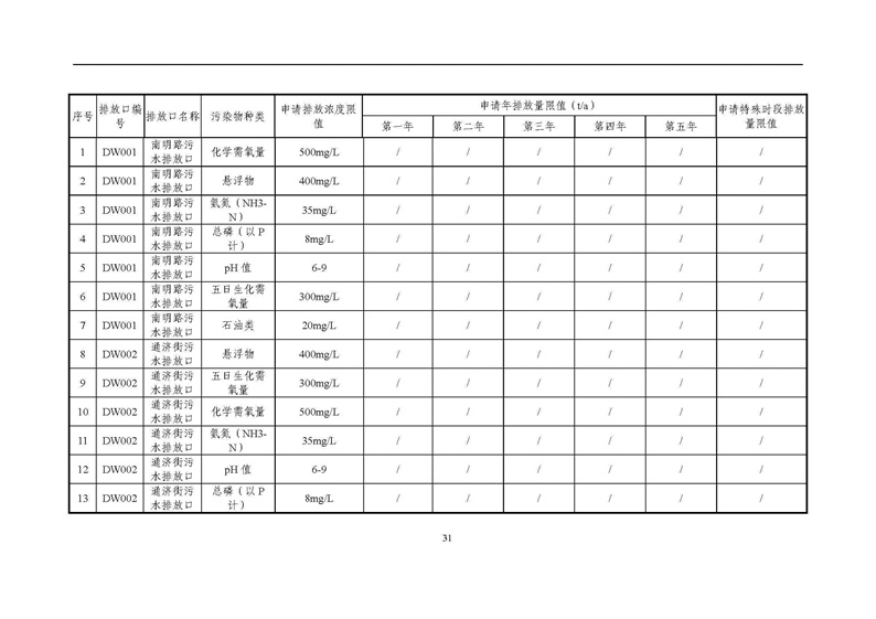 2021年度企业环境信息依法披露年度报告