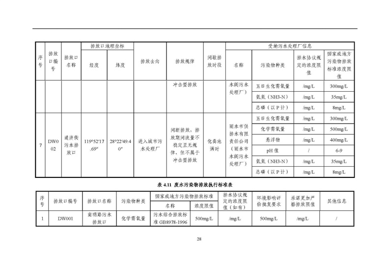 2021年度企业环境信息依法披露年度报告