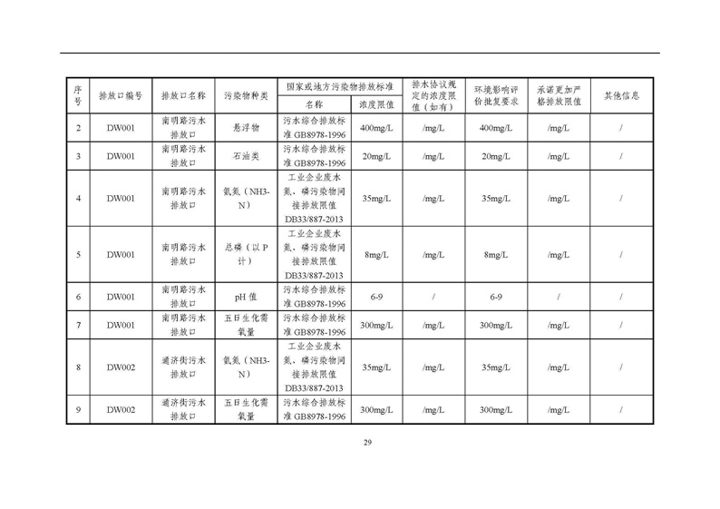 2021年度企业环境信息依法披露年度报告