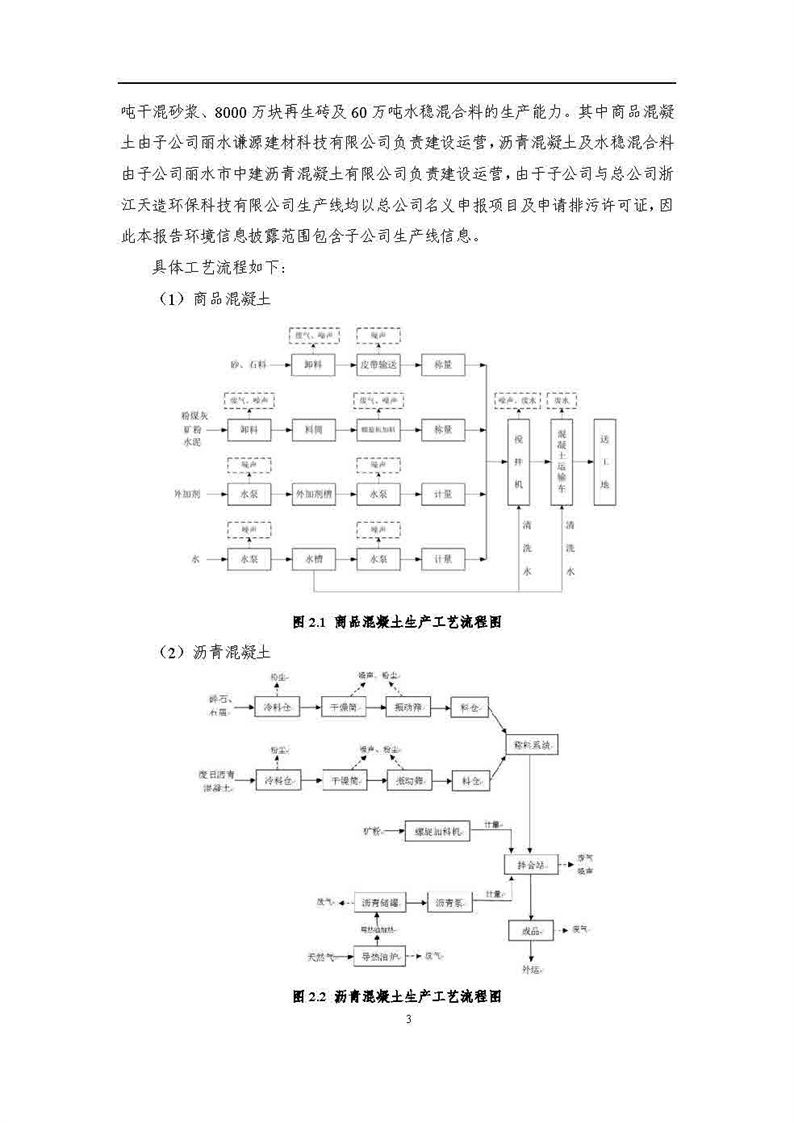 2021年度企业环境信息依法披露年度报告