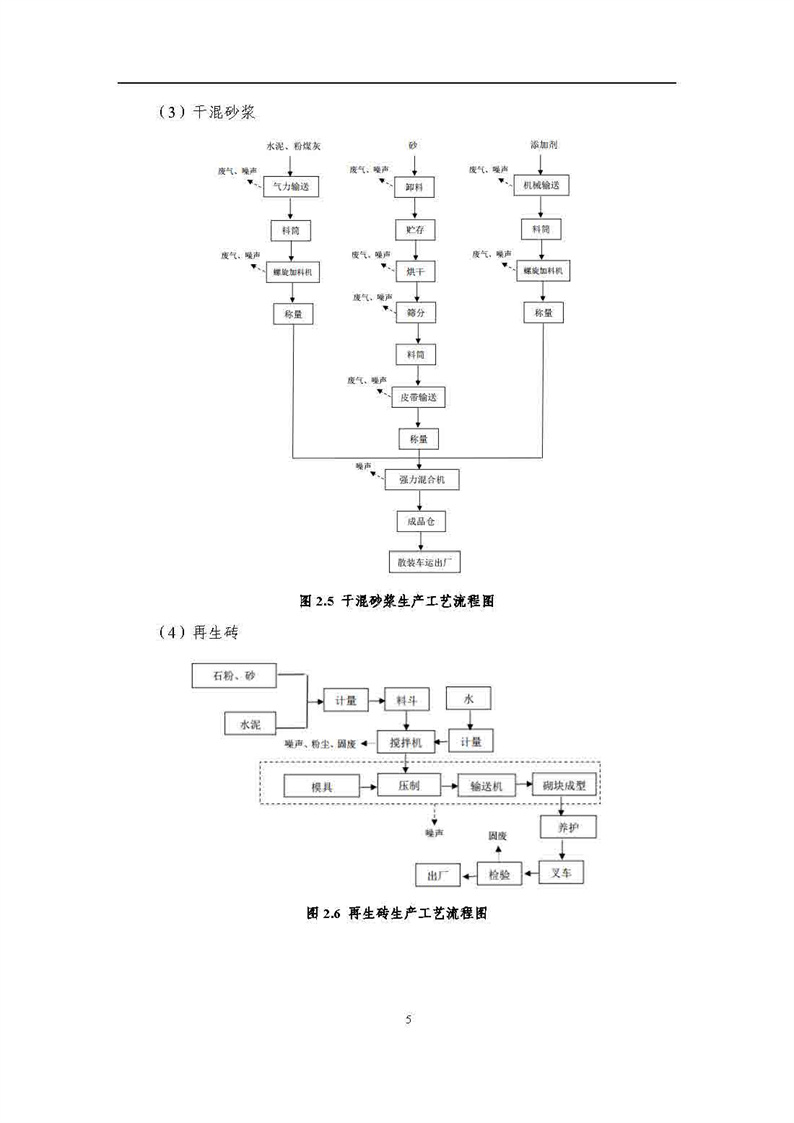 2021年度企业环境信息依法披露年度报告