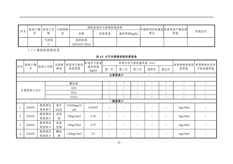 2021年度企业环境信息依法披露年度报告