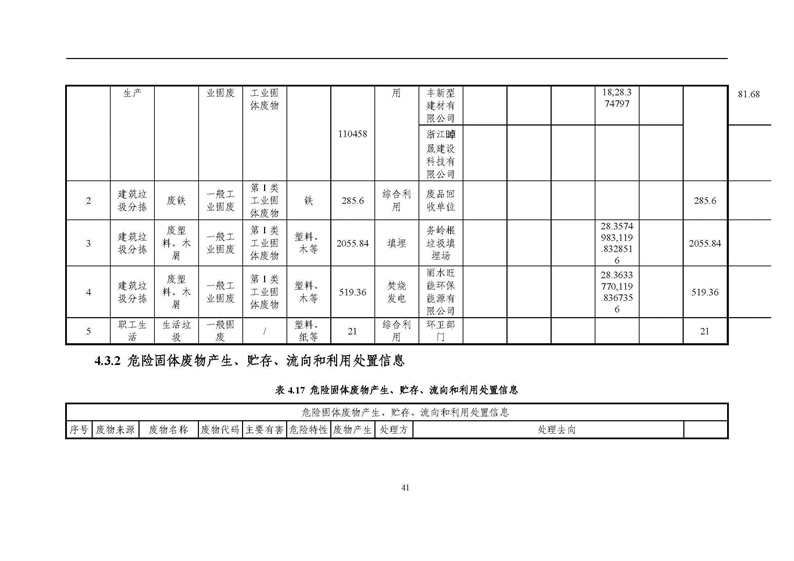 2021年度企业环境信息依法披露年度报告