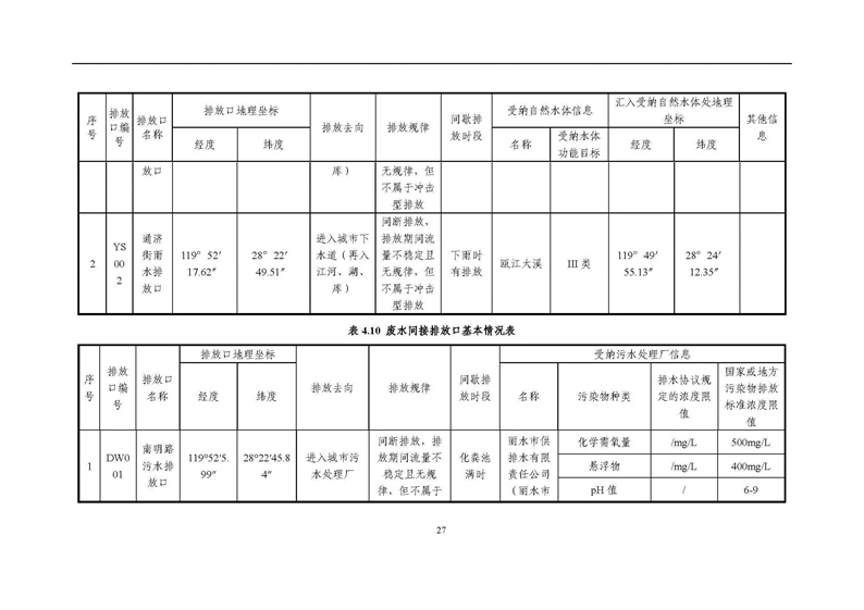 2021年度企业环境信息依法披露年度报告