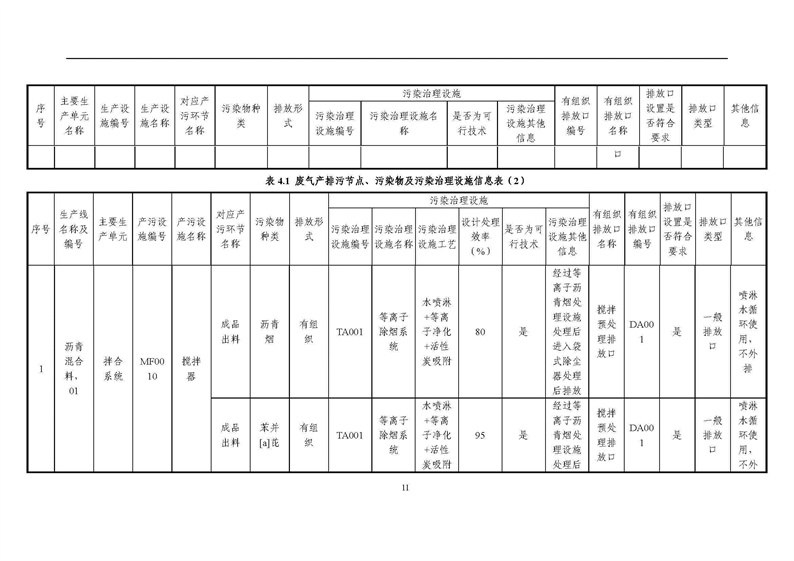 2021年度企业环境信息依法披露年度报告