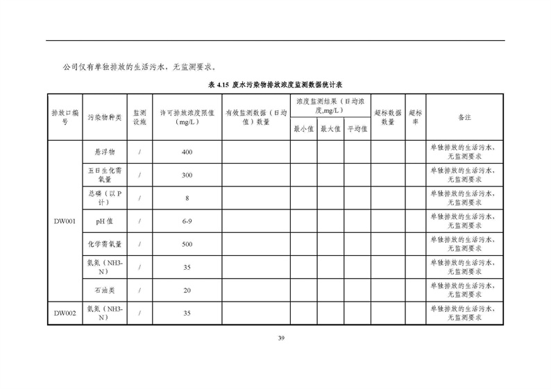 2021年度企业环境信息依法披露年度报告