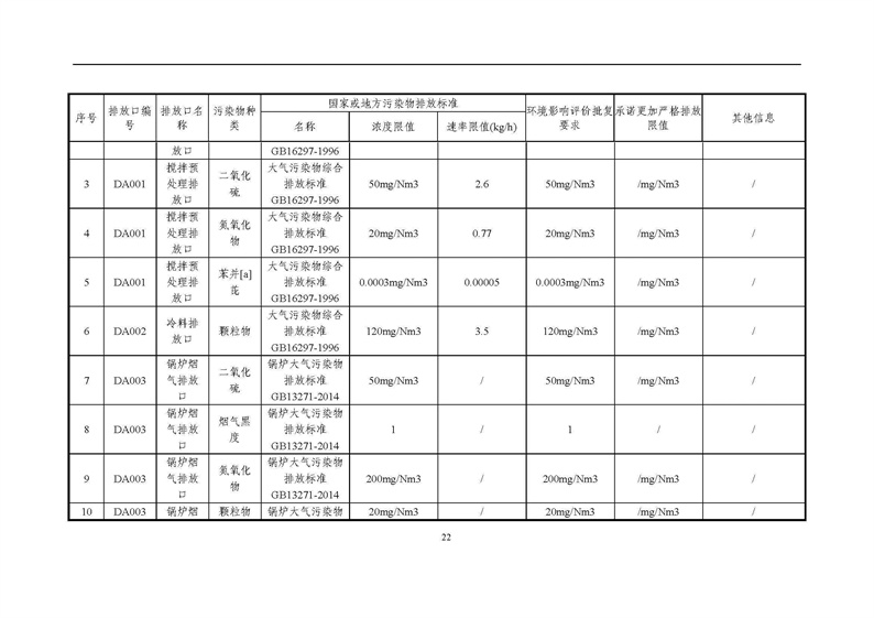 2021年度企业环境信息依法披露年度报告