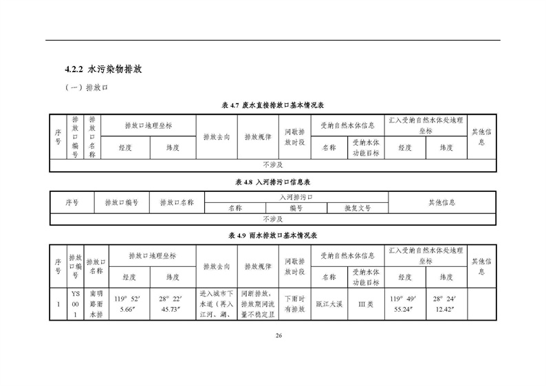 2021年度企业环境信息依法披露年度报告