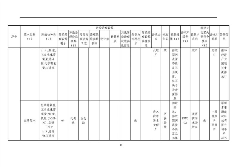 2021年度企业环境信息依法披露年度报告