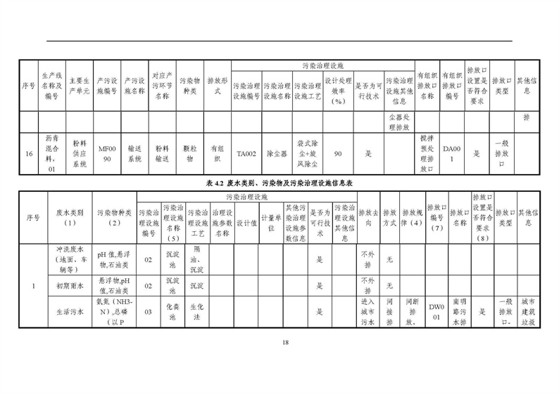 2021年度企业环境信息依法披露年度报告