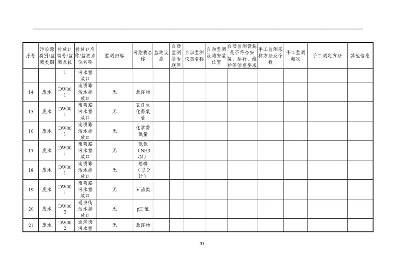 2021年度企业环境信息依法披露年度报告