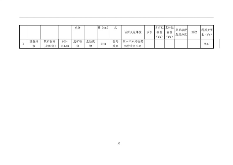 2021年度企业环境信息依法披露年度报告