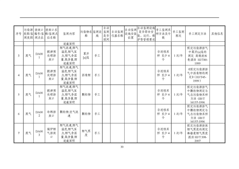 2021年度企业环境信息依法披露年度报告