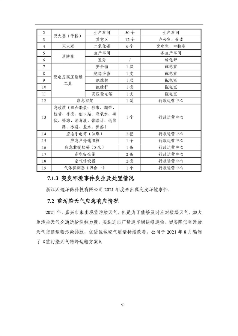 2021年度企业环境信息依法披露年度报告