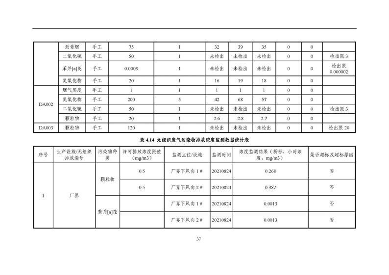 2021年度企业环境信息依法披露年度报告