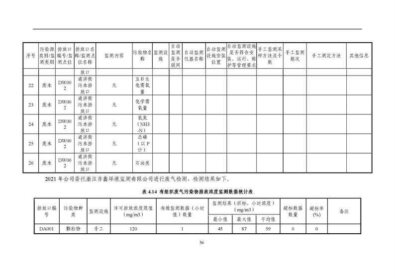 2021年度企业环境信息依法披露年度报告