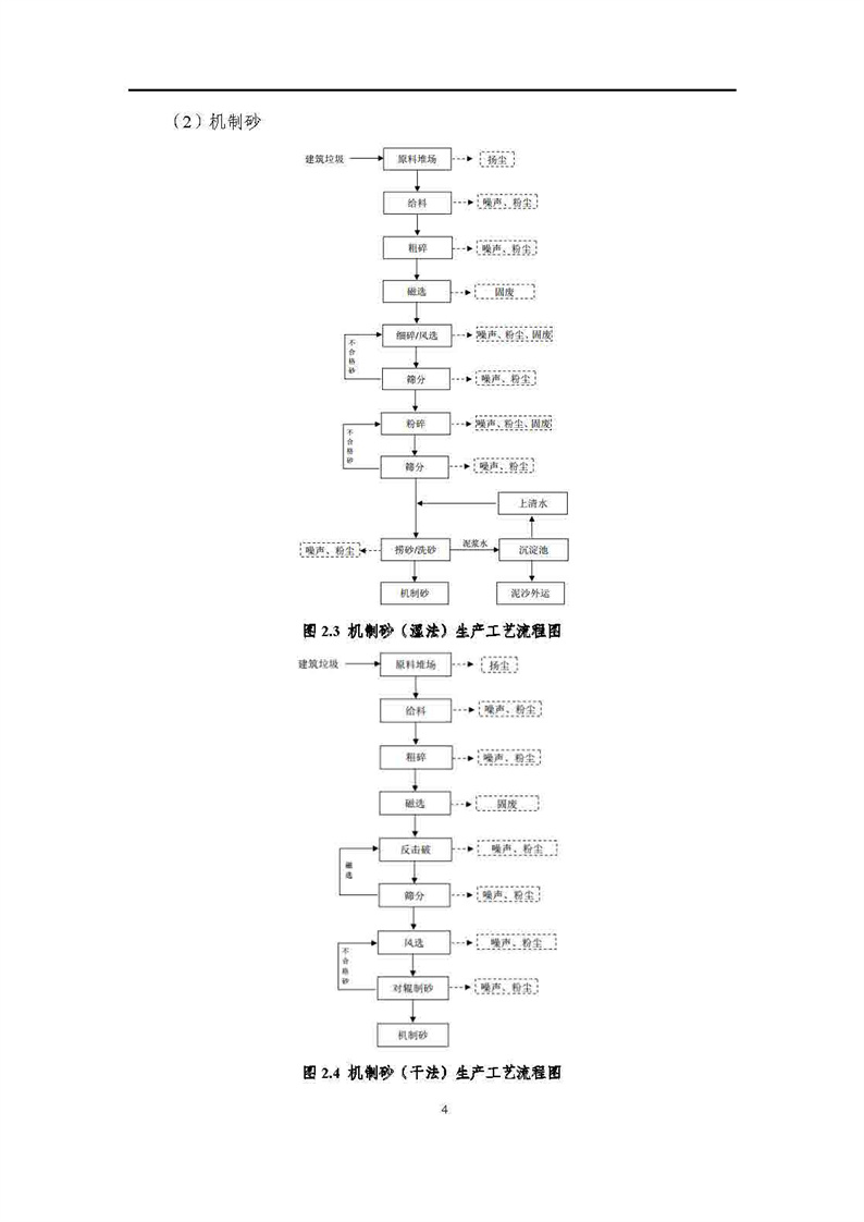 2021年度企业环境信息依法披露年度报告