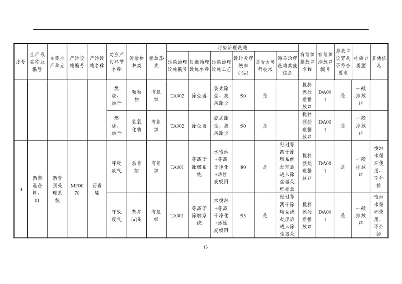 2021年度企业环境信息依法披露年度报告