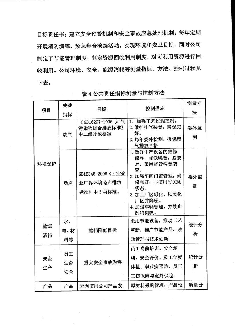 浙江天造环保科技有限公司质量诚信报告